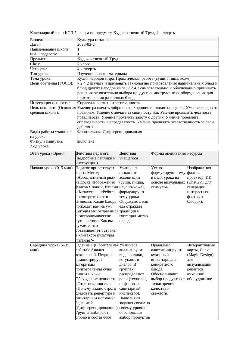 КСП Художественный Труд 7класс 4 четверть Кухня народов мира Практическая