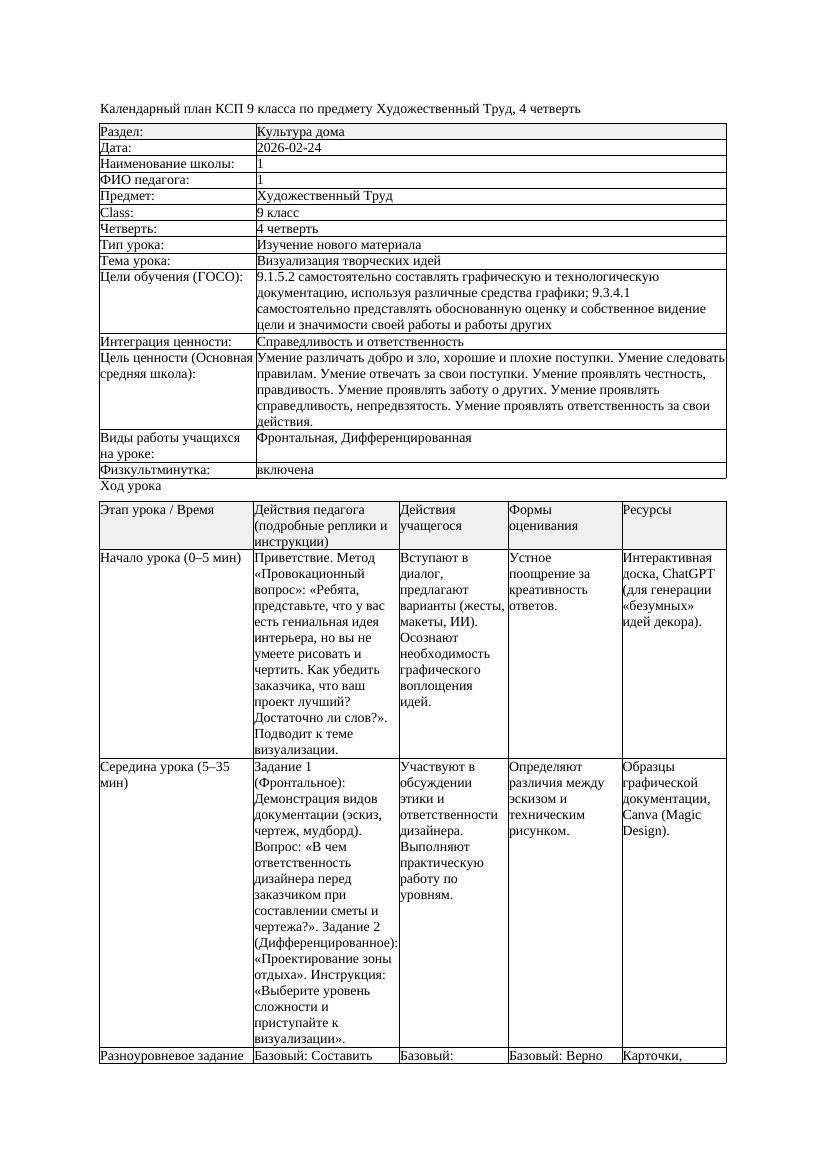 КСП Художественный Труд 9класс 4 четверть Визуализация творческих