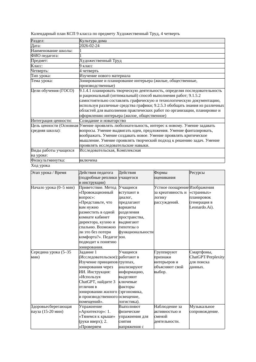 КСП Художественный Труд 9класс 4 четверть Зонирование и планирование