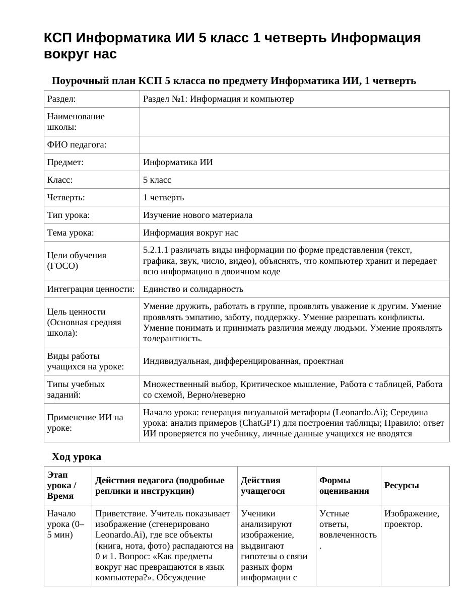 КСП Информатика ИИ 5 класс 1 четверть Информация вокруг нас