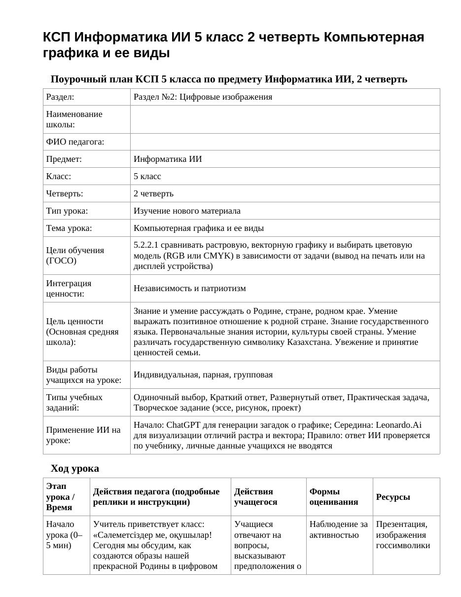 КСП Информатика ИИ 5 класс 2 четверть Компьютерная графика и ее виды