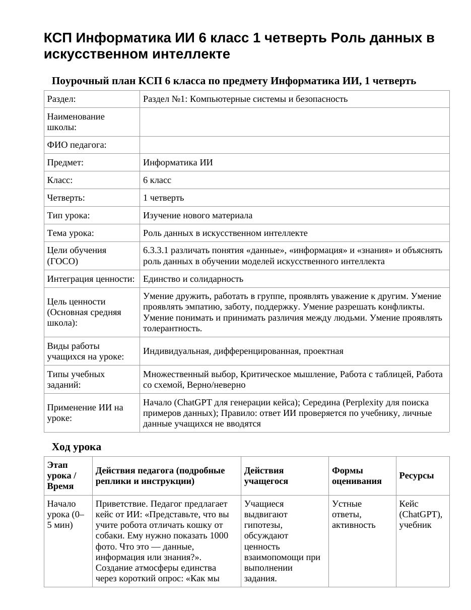 КСП Информатика ИИ 6 класс 1 четверть Роль данных в искусственном интеллекте