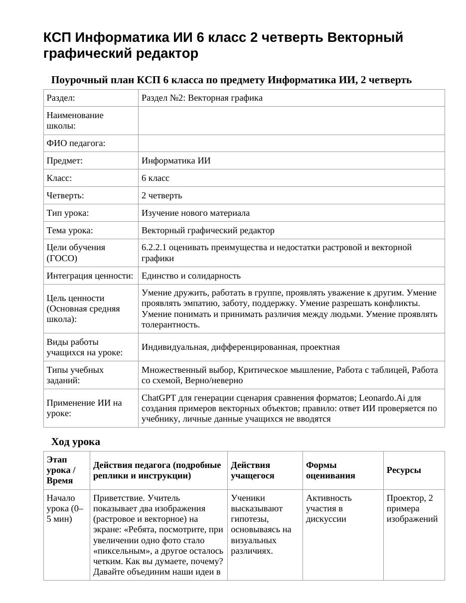 КСП Информатика ИИ 6 класс 2 четверть Векторный графический редактор