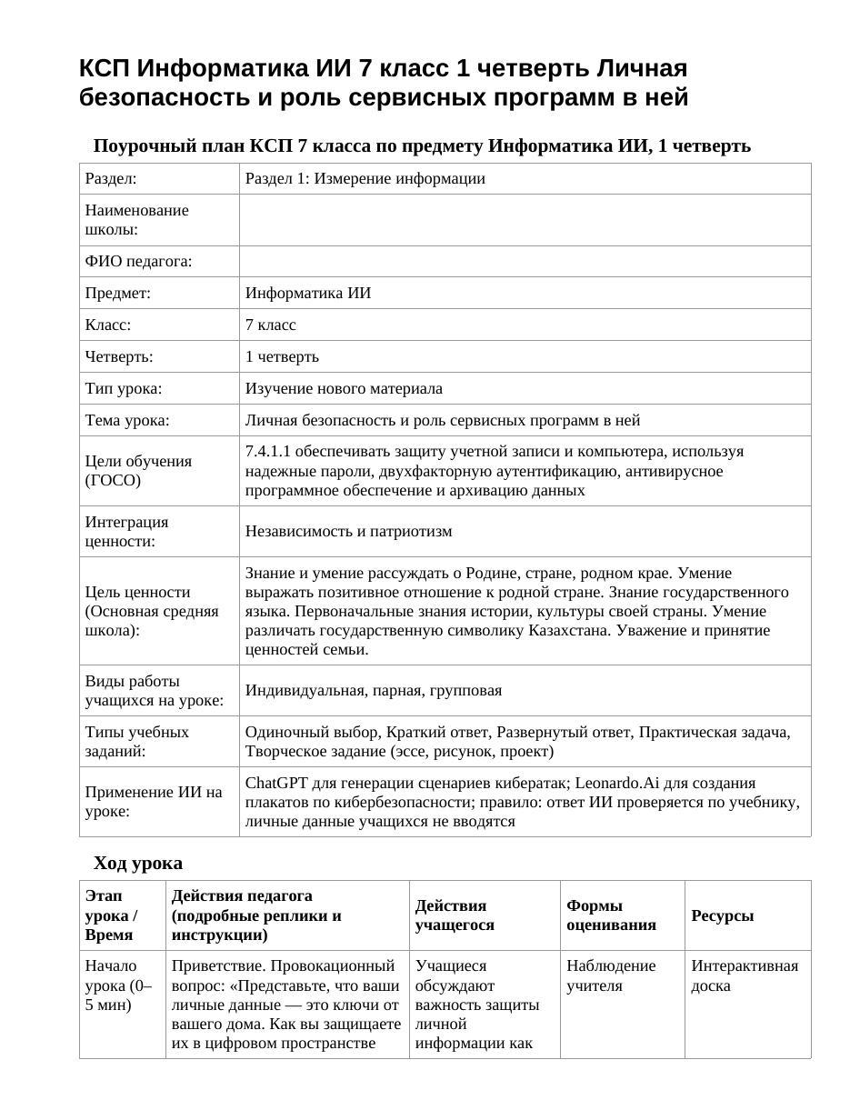 КСП Информатика ИИ 7 класс 1 четверть Личная безопасность и роль сервисных программ в ней