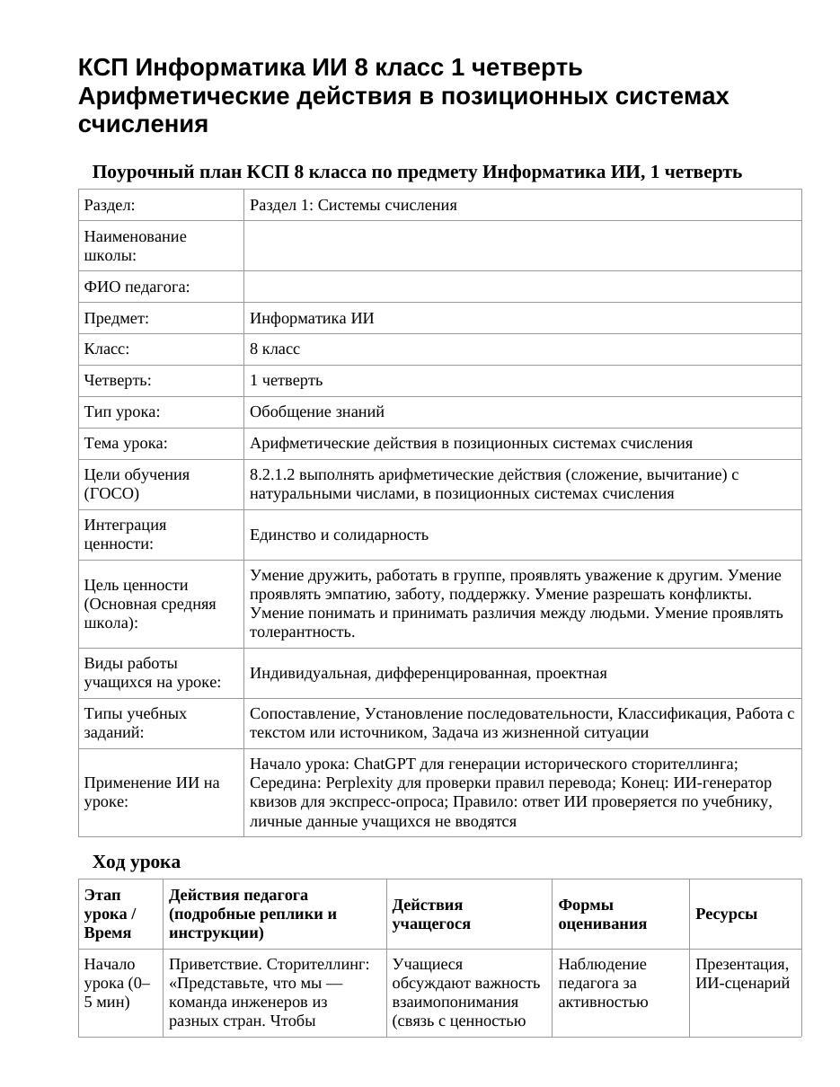КСП Информатика ИИ 8 класс 1 четверть Арифметические действия в позиционных системах счисления