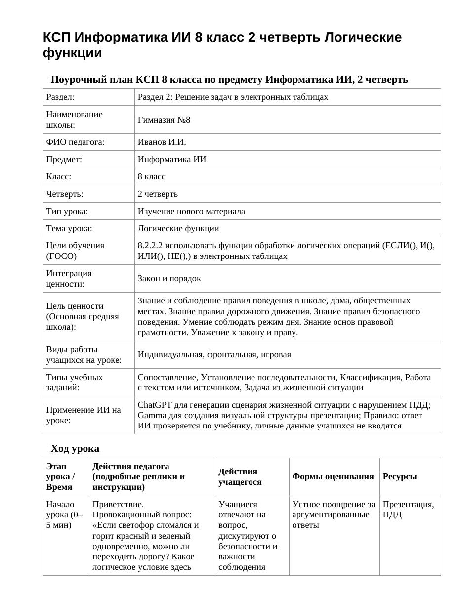 КСП Информатика ИИ 8 класс 2 четверть Логические функции