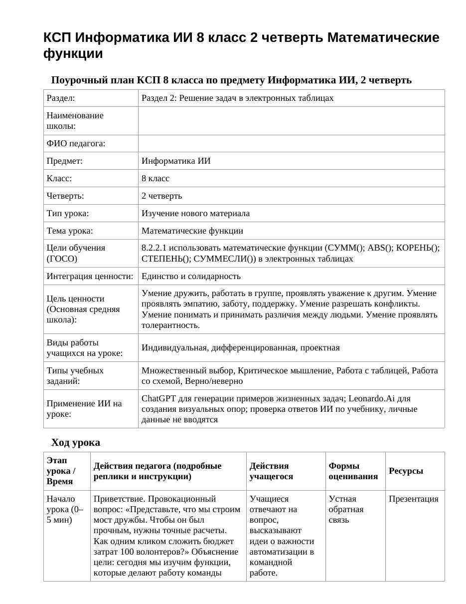 КСП Информатика ИИ 8 класс 2 четверть Математические функции