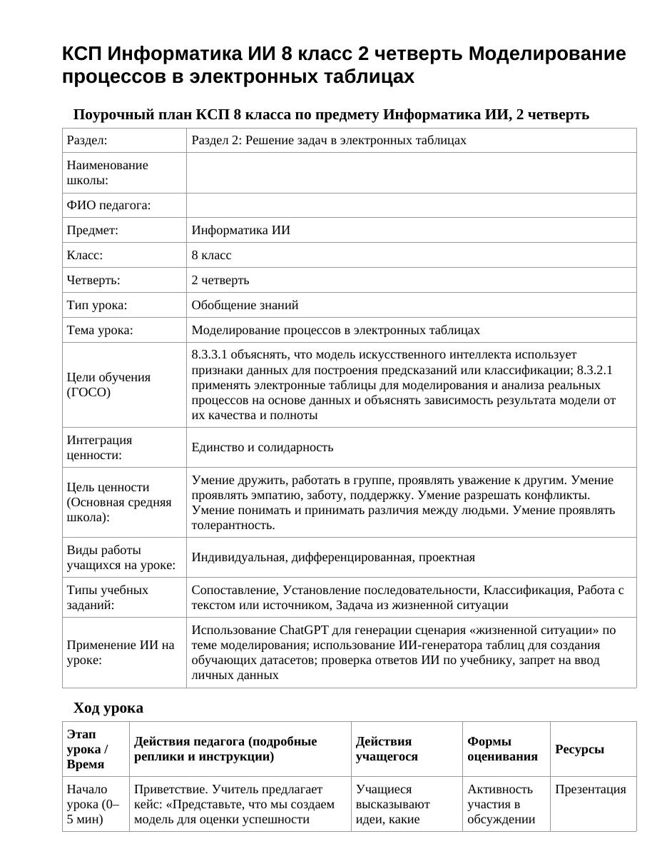 КСП Информатика ИИ 8 класс 2 четверть Моделирование процессов в электронных таблицах
