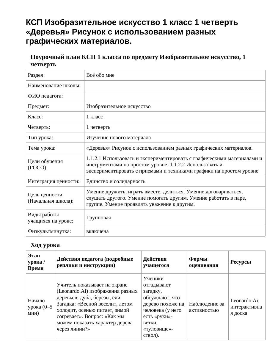 КСП Изобразительное искусство 1 класс 1 четверть «Деревья» Рисунок с использованием разных графических материалов.