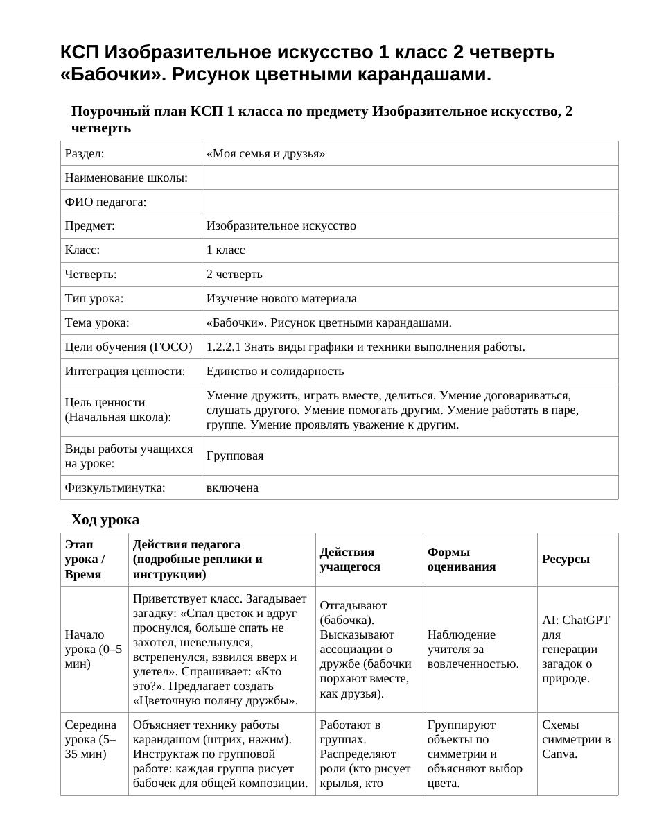 КСП Изобразительное искусство 1 класс 2 четверть «Бабочки». Рисунок цветными карандашами.
