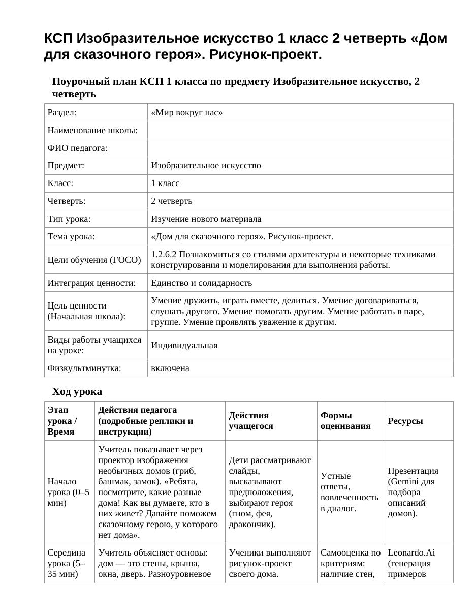 КСП Изобразительное искусство 1 класс 2 четверть «Дом для сказочного героя». Рисунок-проект.
