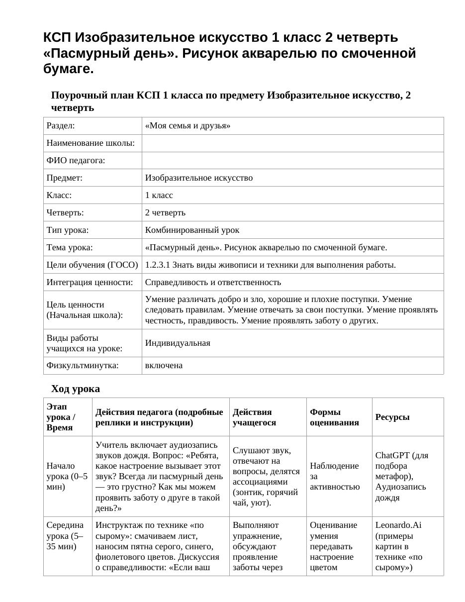 КСП Изобразительное искусство 1 класс 2 четверть «Пасмурный день». Рисунок акварелью по смоченной бумаге.