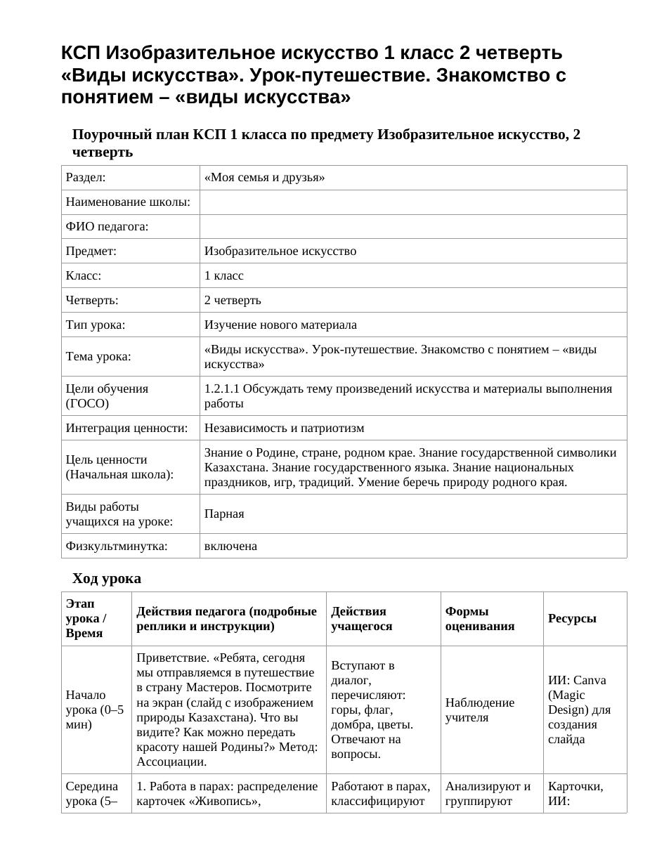 КСП Изобразительное искусство 1 класс 2 четверть «Виды искусства». Урок-путешествие. Знакомство с понятием – «виды искусства»