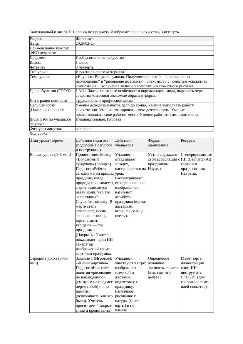 КСП Изобразительное искусство 1класс 3 четверть Наурыз Рисунок гуашью