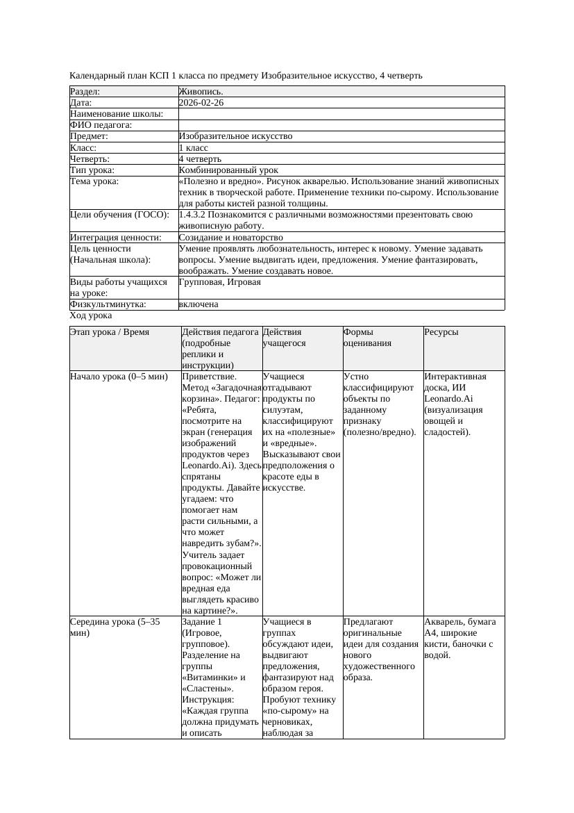 КСП Изобразительное искусство 1класс 4 четверть Полезно и вредно