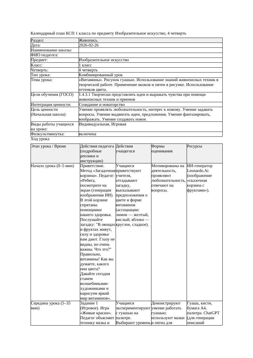 КСП Изобразительное искусство 1класс 4 четверть Витамины Рисунок