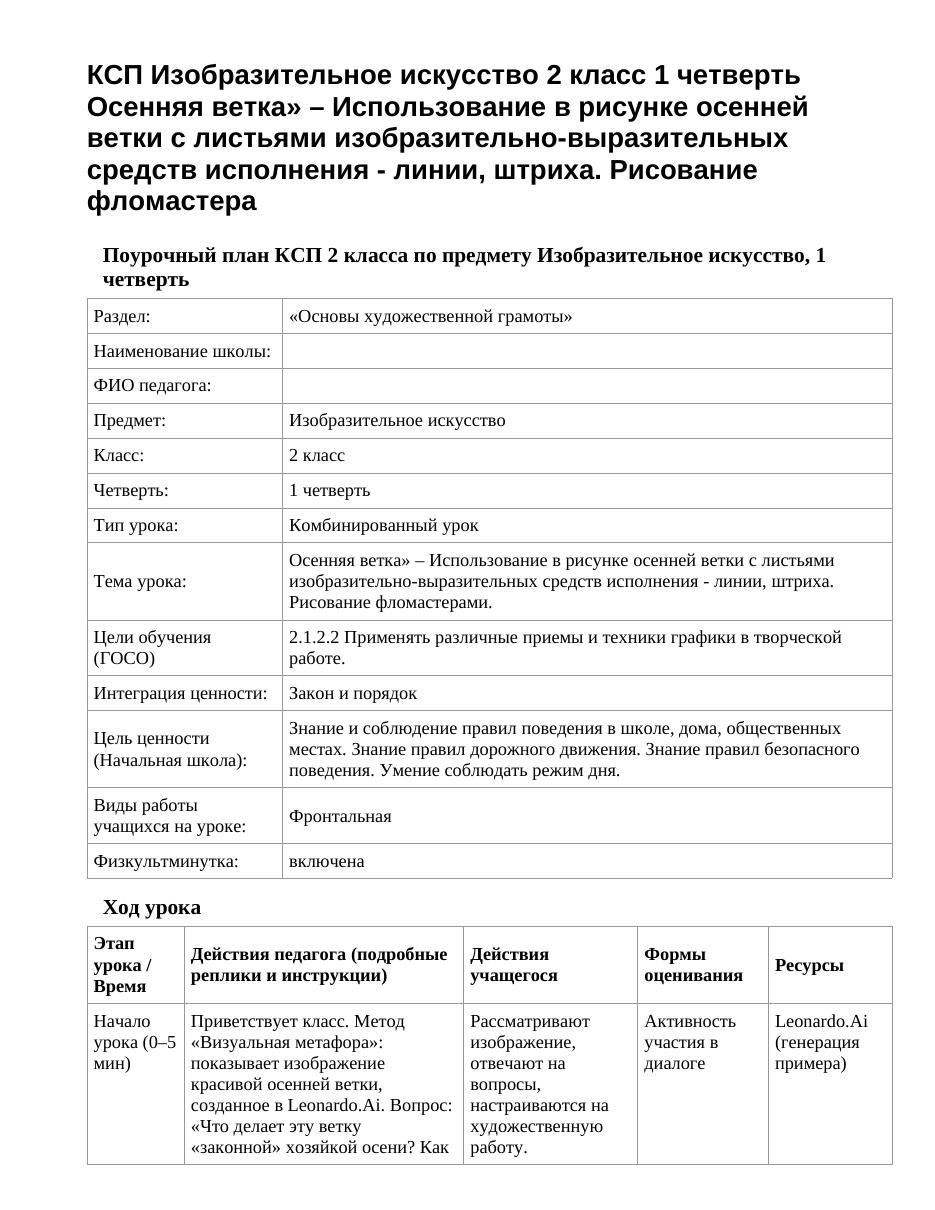 КСП Изобразительное искусство 2 класс 1 четверть Осенняя ветка» – Использование в рисунке осенней ветки с листьями изобразительно-выразительных средств исполнения - линии, штриха. Рисование фломастера