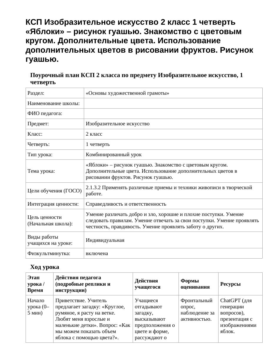 КСП Изобразительное искусство 2 класс 1 четверть «Яблоки» – рисунок гуашью. Знакомство с цветовым кругом. Дополнительные цвета. Использование дополнительных цветов в рисовании фруктов. Рисунок гуашью.
