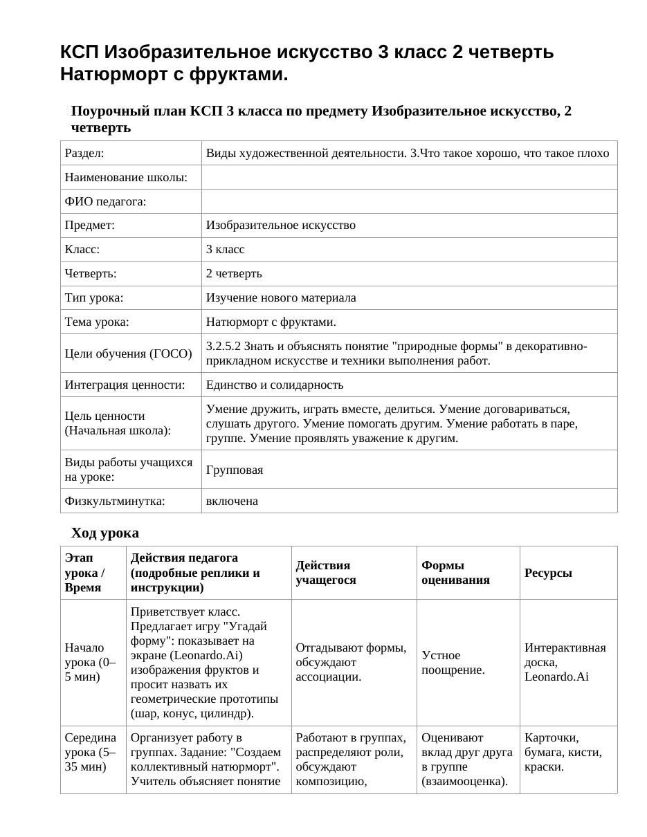 КСП Изобразительное искусство 3 класс 2 четверть Натюрморт с фруктами.