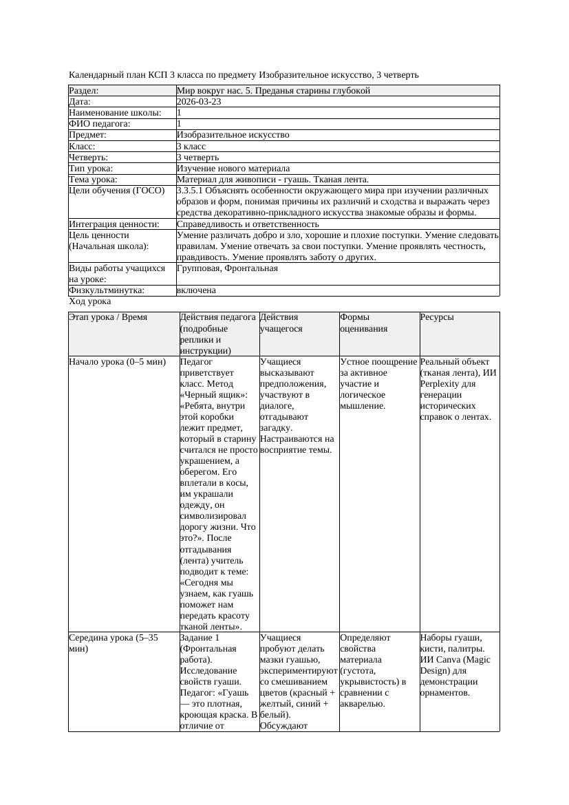 КСП Изобразительное искусство 3класс 3 четверть Материал для живописи