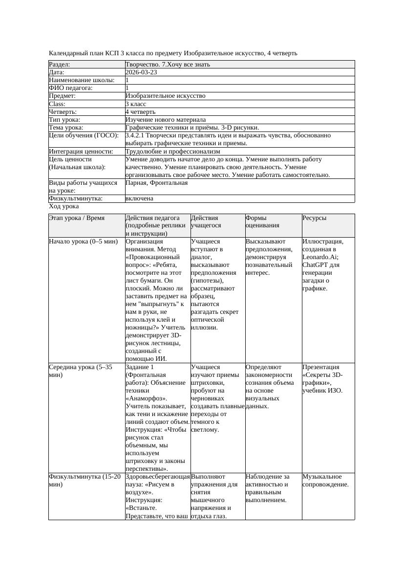КСП Изобразительное искусство 3класс 4 четверть Графические техники
