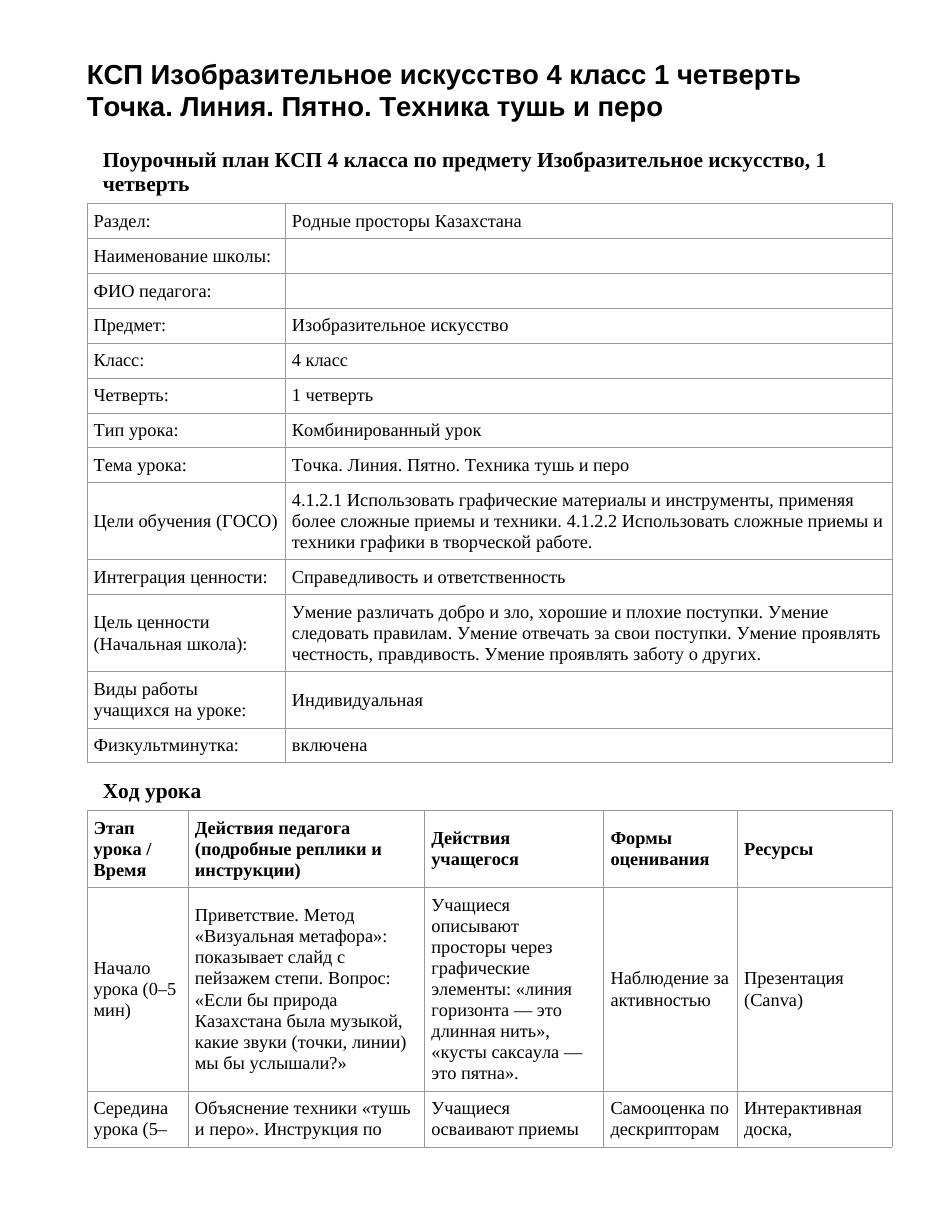 КСП Изобразительное искусство 4 класс 1 четверть Точка. Линия. Пятно. Техника тушь и перо