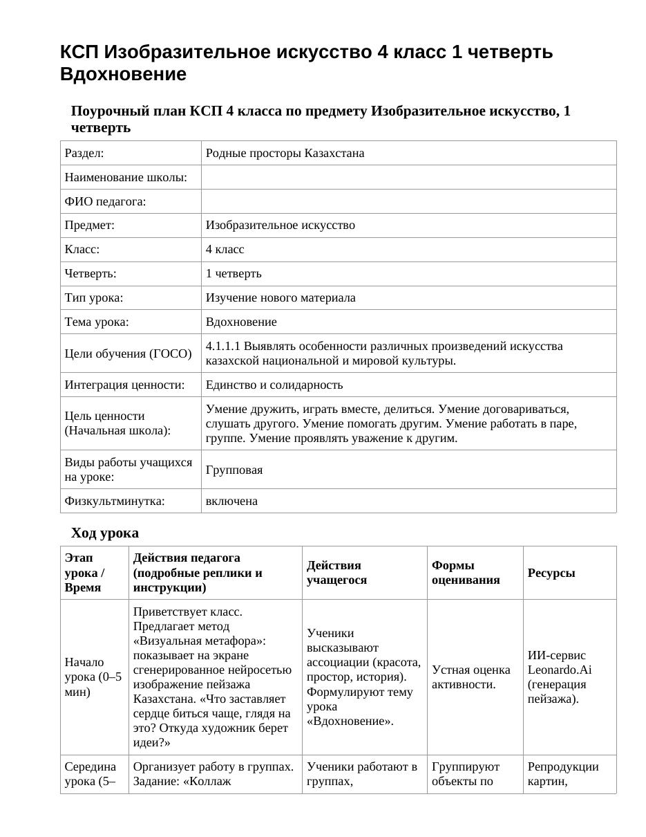 КСП Изобразительное искусство 4 класс 1 четверть Вдохновение