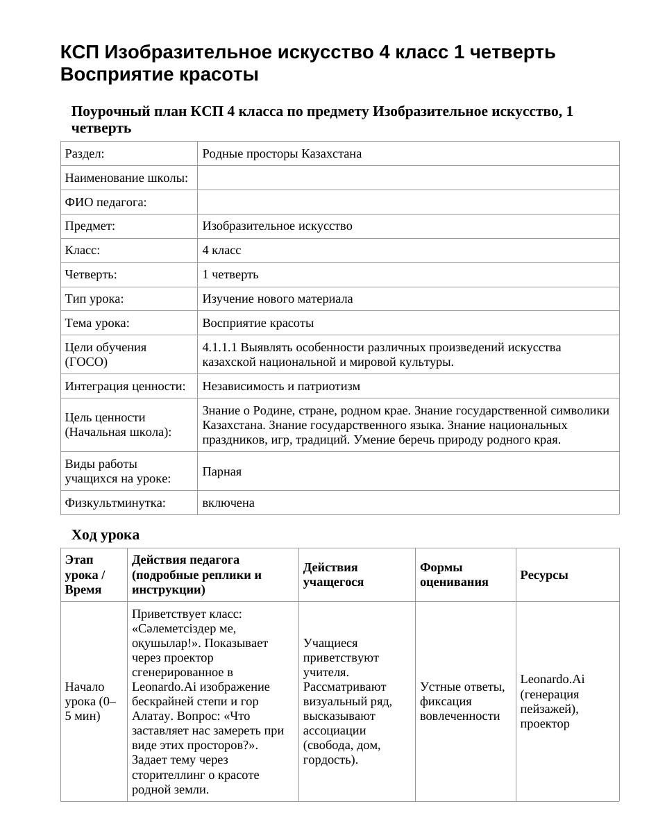 КСП Изобразительное искусство 4 класс 1 четверть Восприятие красоты