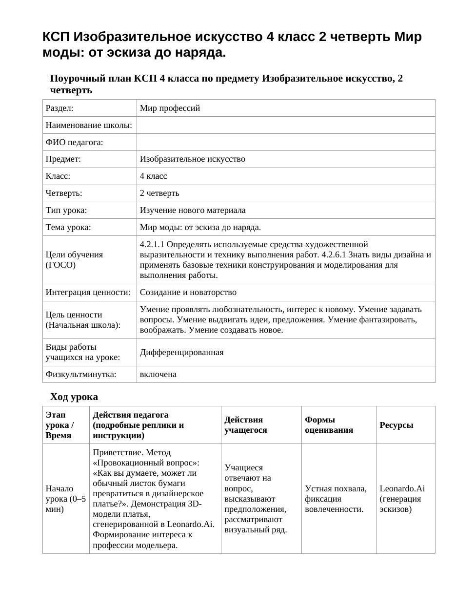 КСП Изобразительное искусство 4 класс 2 четверть Мир моды: от эскиза до наряда.