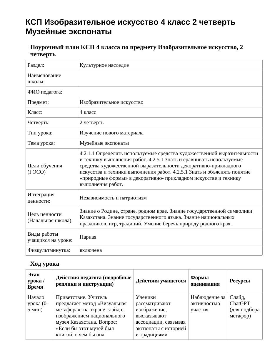 КСП Изобразительное искусство 4 класс 2 четверть Музейные экспонаты