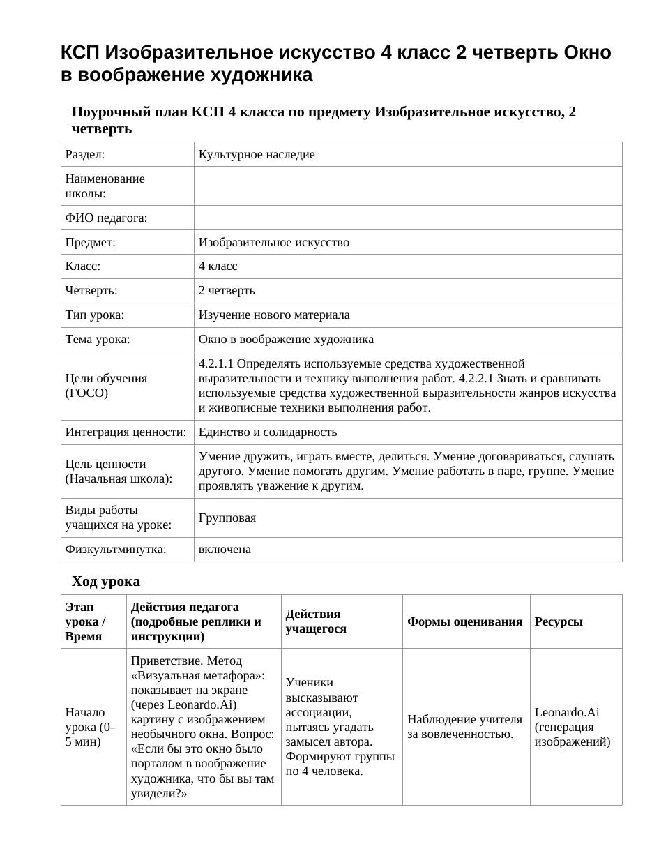 КСП Изобразительное искусство 4 класс 2 четверть Окно в воображение художника