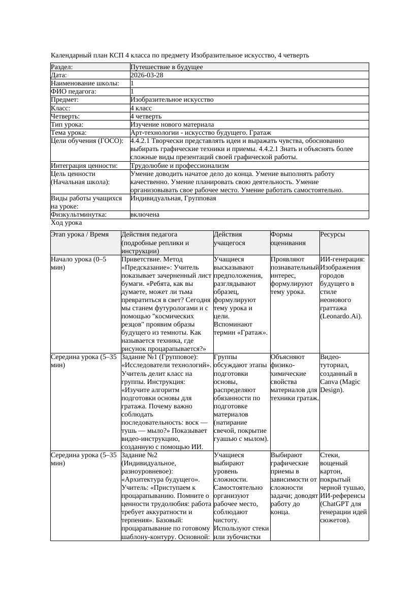 КСП Изобразительное искусство 4класс 4 четверть Арт технологии искусство