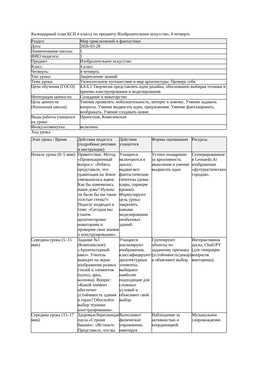 КСП Изобразительное искусство 4класс 4 четверть Увлекательное путешествие