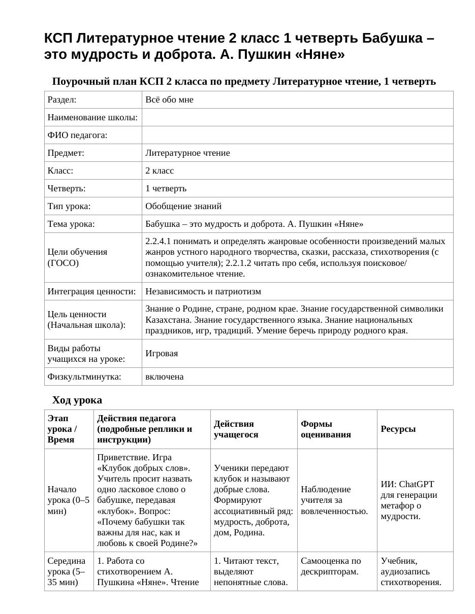 КСП Литературное чтение 2 класс 1 четверть Бабушка – это мудрость и доброта. А. Пушкин «Няне»