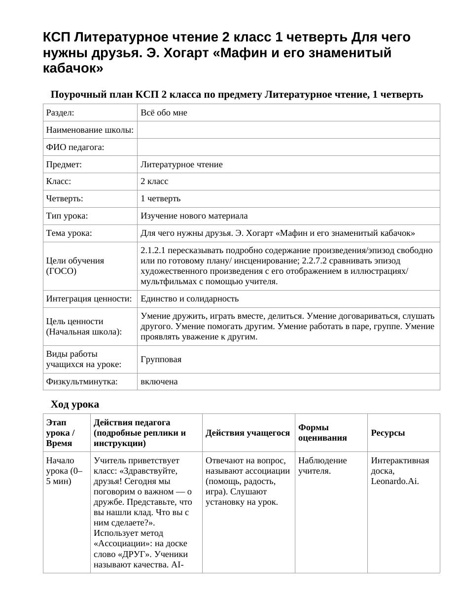 КСП Литературное чтение 2 класс 1 четверть Для чего нужны друзья. Э. Хогарт «Мафин и его знаменитый кабачок»