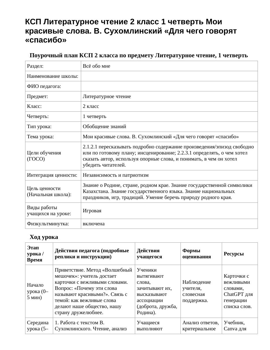 КСП Литературное чтение 2 класс 1 четверть Мои красивые слова. В. Сухомлинский «Для чего говорят «спасибо»