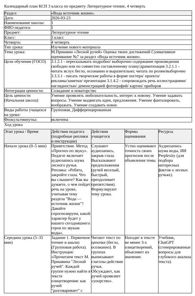 КСП Литературное чтение 3класс 4 четверть М Пришвин Лесной ручей