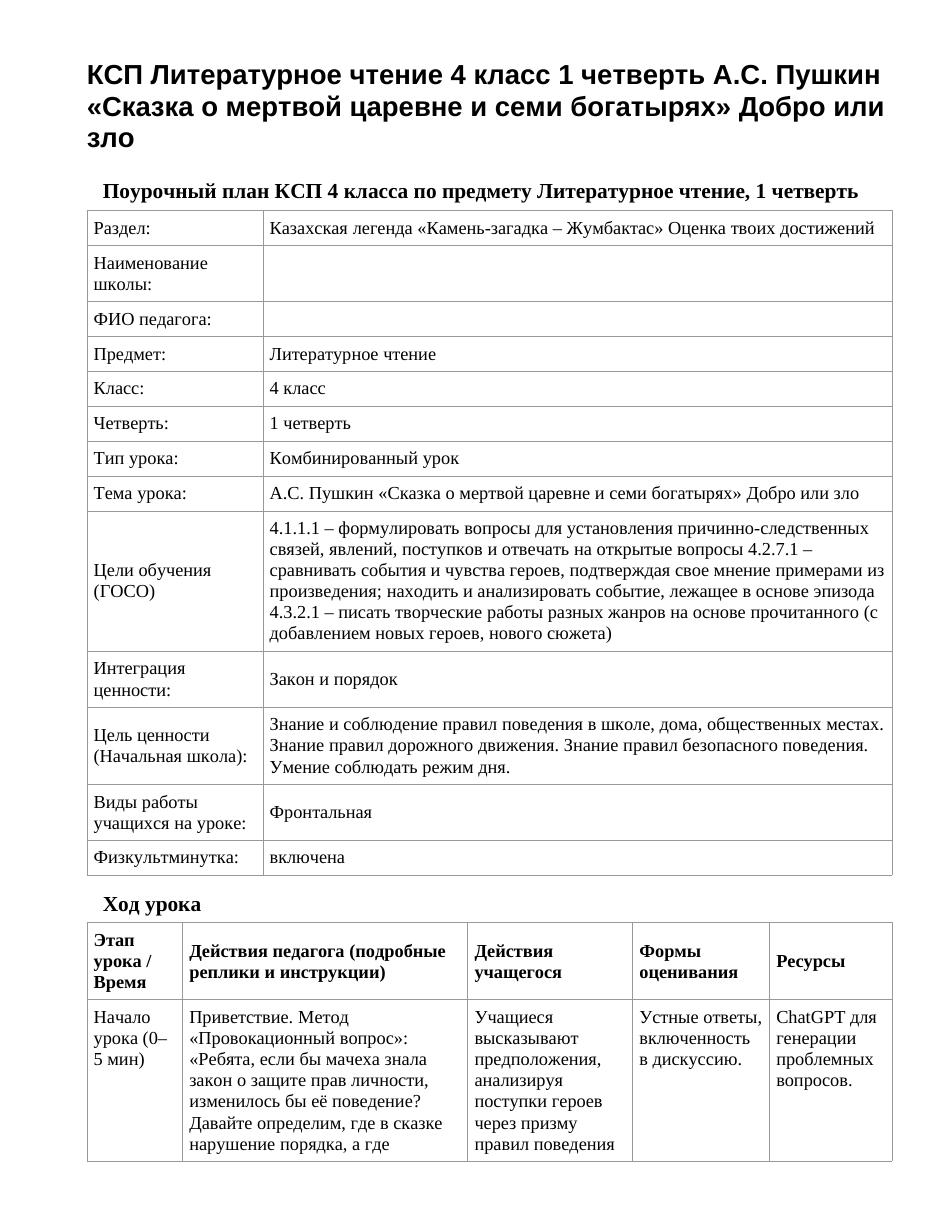 КСП Литературное чтение 4 класс 1 четверть А.С. Пушкин «Сказка о мертвой царевне и семи богатырях» Добро или зло