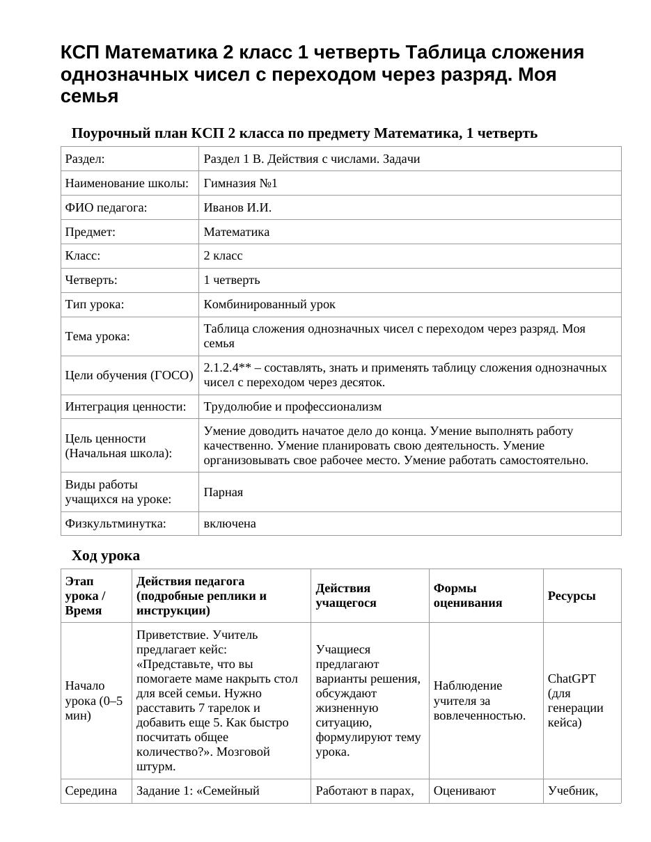 КСП Математика 2 класс 1 четверть Таблица сложения однозначных чисел с переходом через разряд. Моя семья