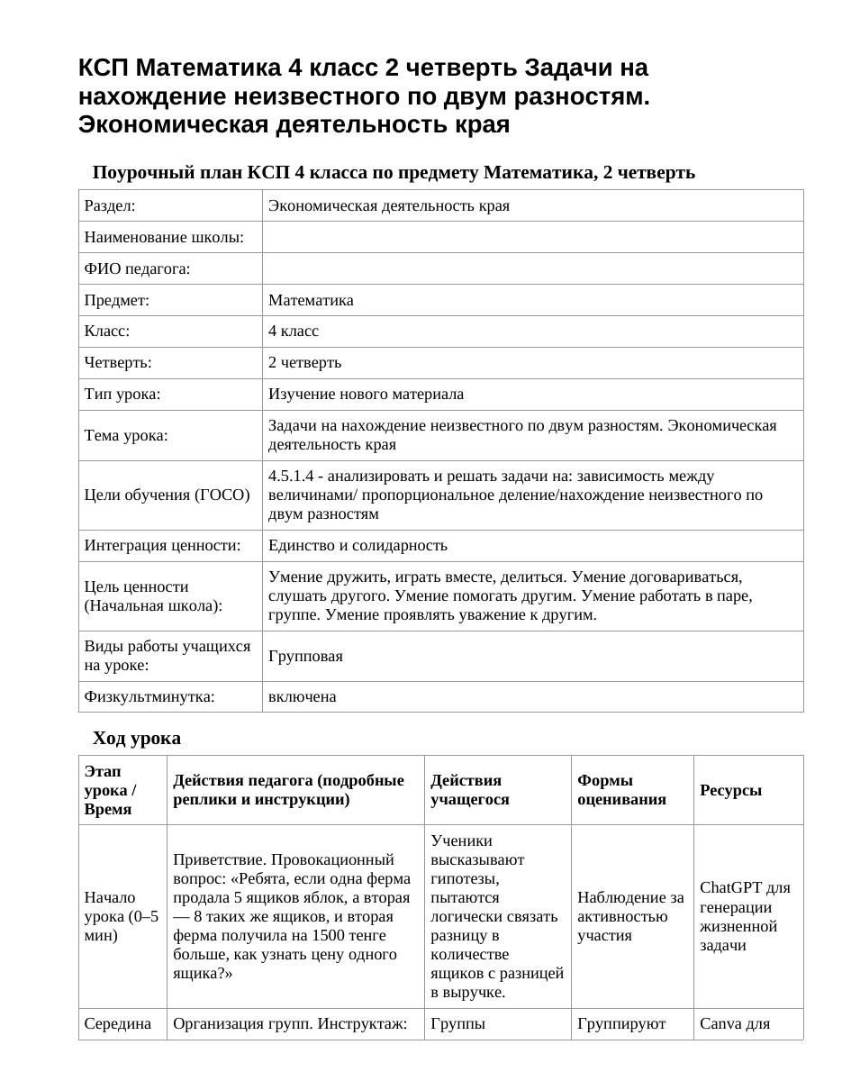 КСП Математика 4 класс 2 четверть Задачи на нахождение неизвестного по двум разностям. Экономическая деятельность края