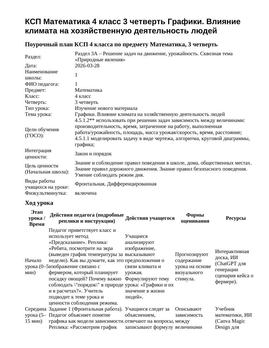 КСП Математика 4 класс 3 четверть Графики. Влияние климата на хозяйственную деятельность людей