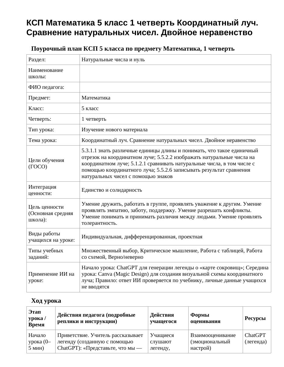 КСП Математика 5 класс 1 четверть Координатный луч. Сравнение натуральных чисел. Двойное неравенство