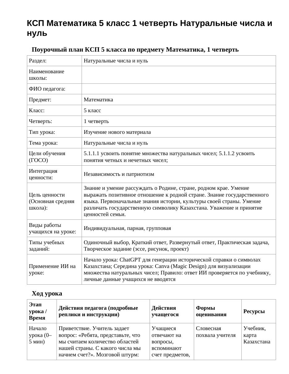 КСП Математика 5 класс 1 четверть Натуральные числа и нуль