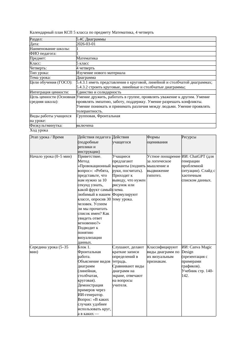 КСП Математика 5класс 4 четверть Диаграмма 20260301 docx