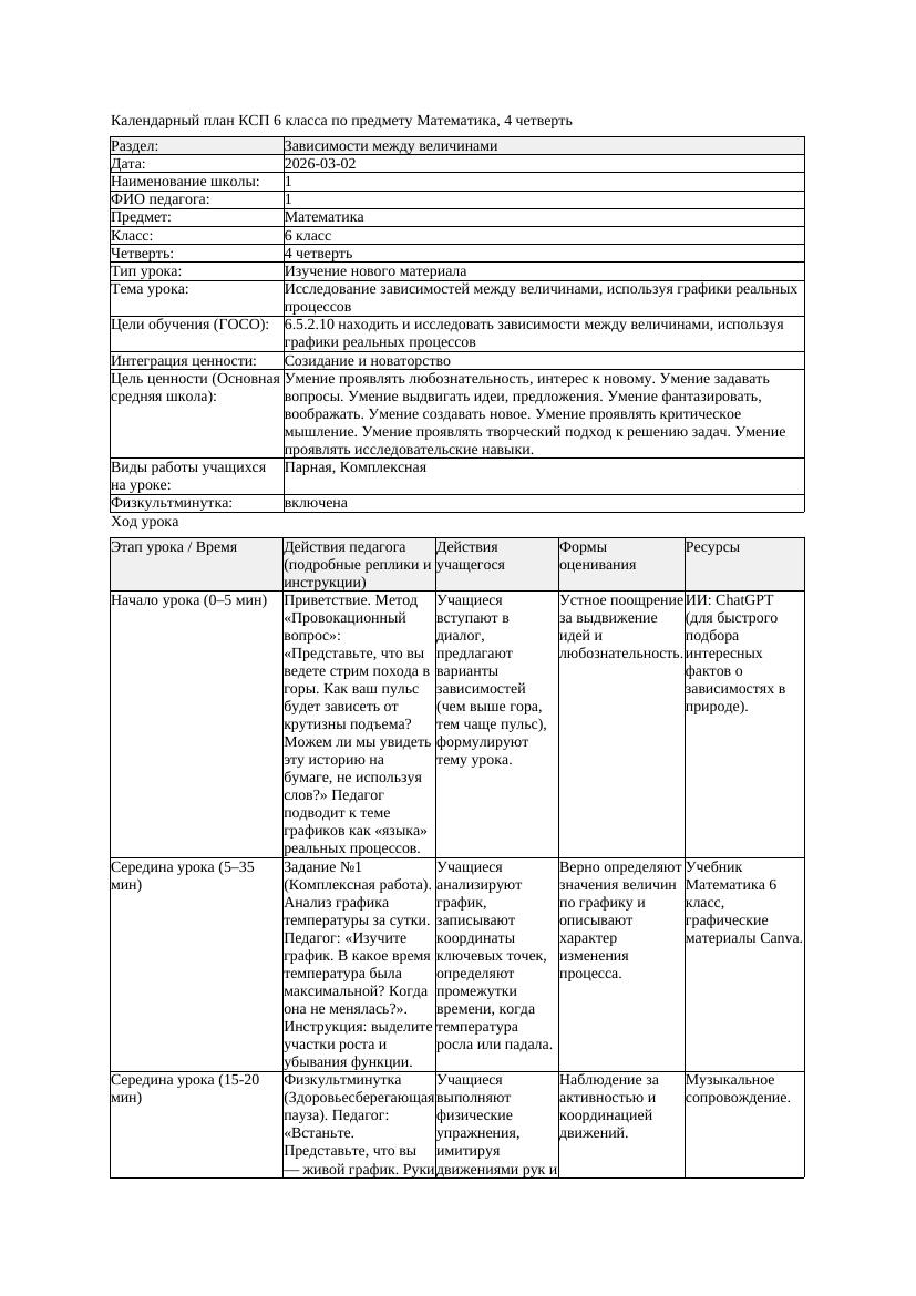 КСП Математика 6класс 4 четверть Исследование зависимостей между