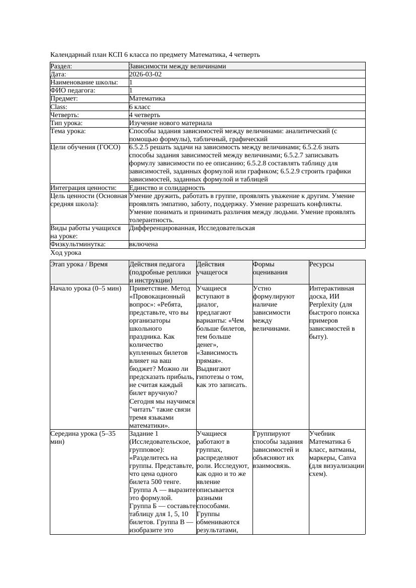 КСП Математика 6класс 4 четверть Способы задания зависимостей между