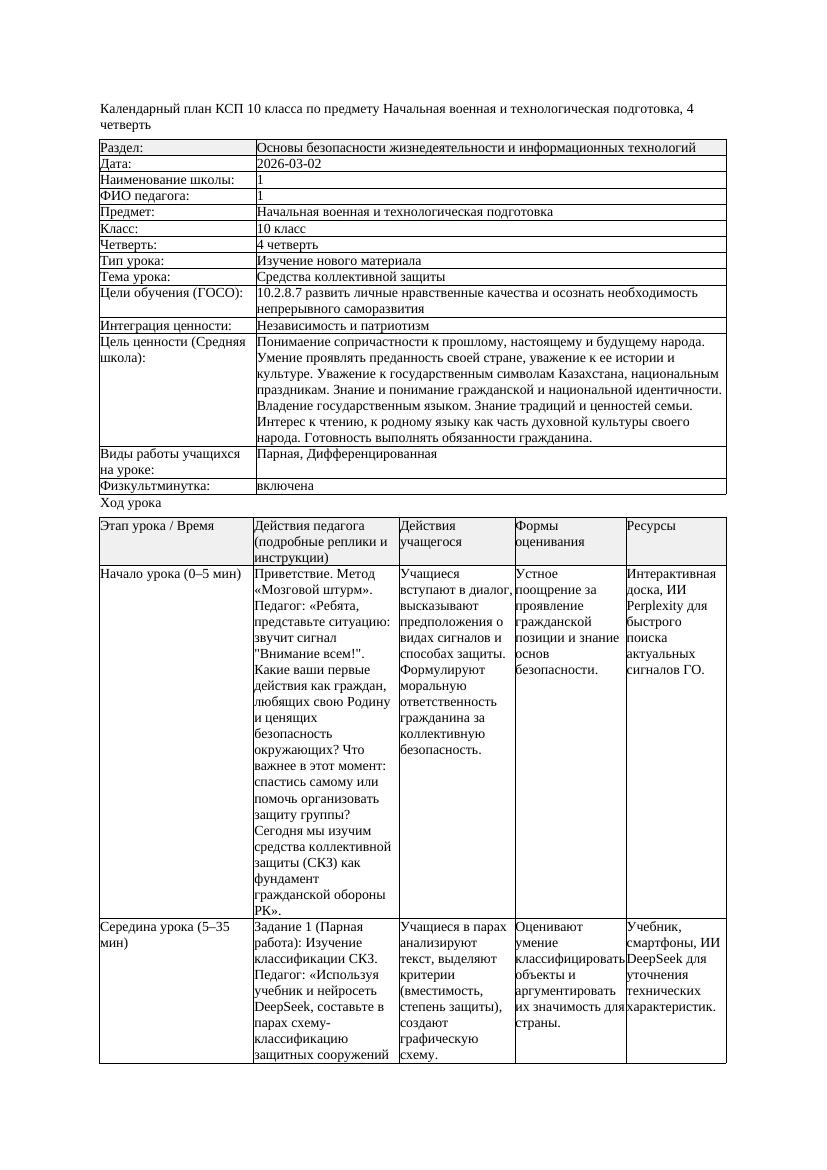 КСП Начальная военная и технологическая подготовка 10класс 4 четверть
