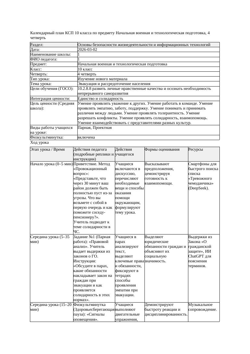 КСП Начальная военная и технологическая подготовка 10класс 4 четверть