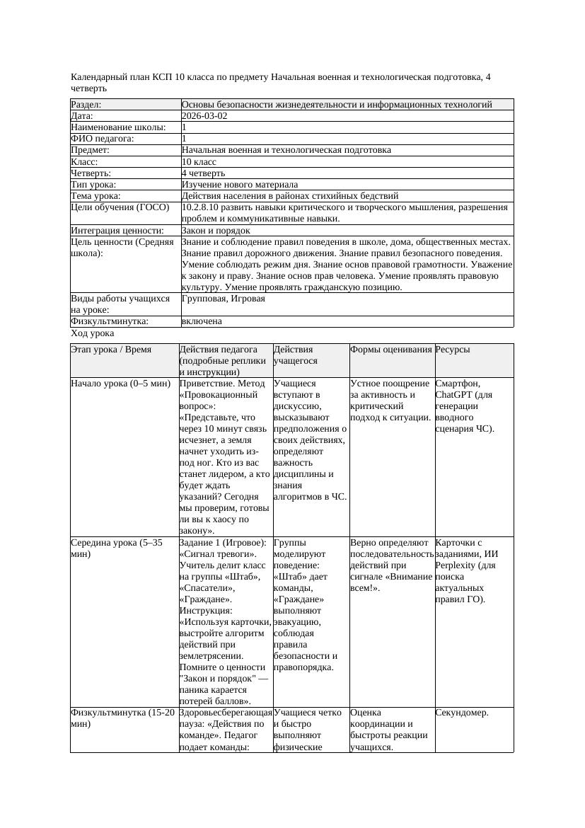 КСП Начальная военная и технологическая подготовка 10класс 4 четверть