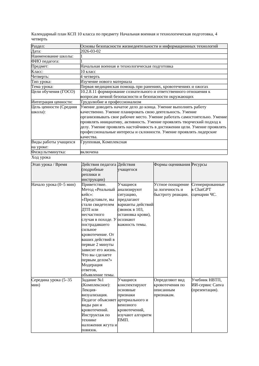 КСП Начальная военная и технологическая подготовка 10класс 4 четверть